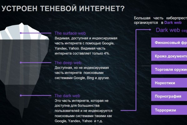 Как положить деньги на кракен