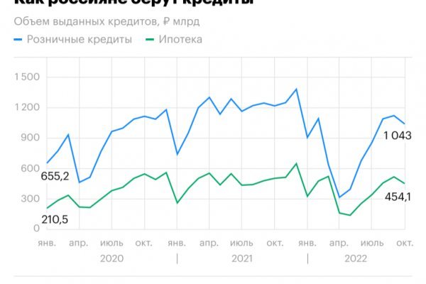 Кракен продает наркотики