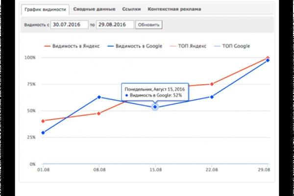 Официальная тор ссылка кракен сайта